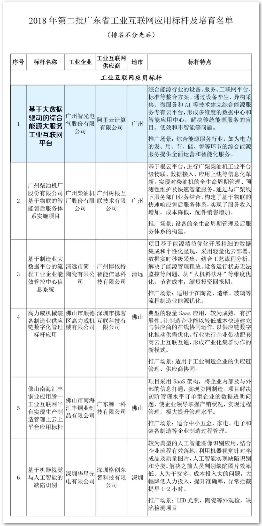 龙8-long8(国际)中国唯一官方网站